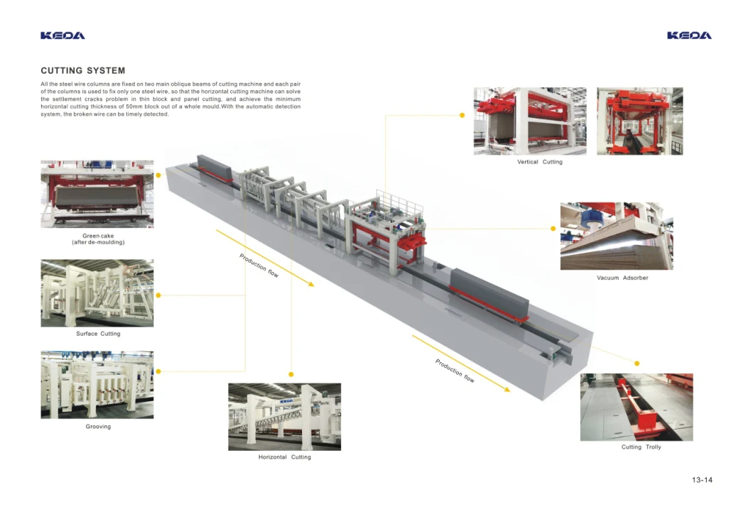 Keda Suremaker AAC Block Making Machine for AAC Production