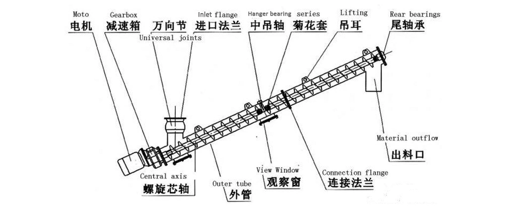 Stainless Steel 316L Tubular Screw Auger Conveyor with Competitive Price