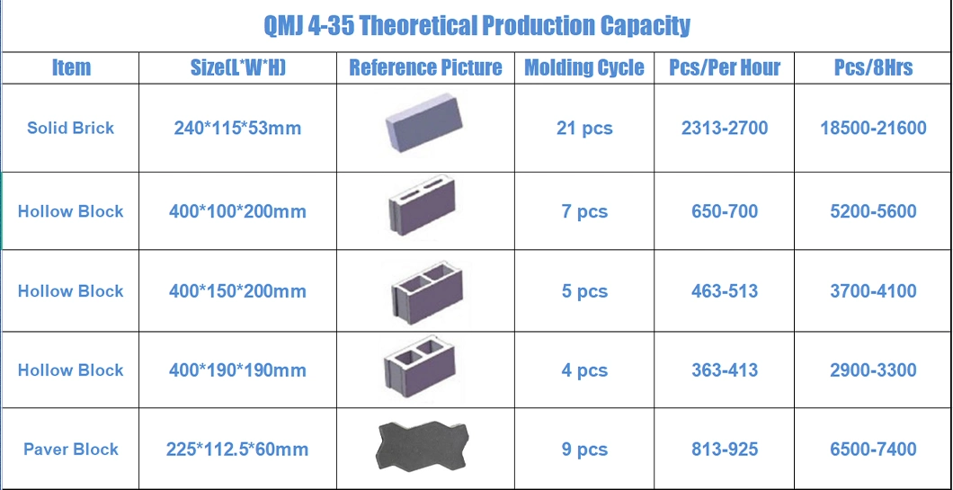 Earth Brick Block Making Machinery Electric Power Concrete Block Making Machine