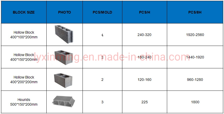 Electric Movable Type Qmr2-45 Concrete Cement Hollow Solid Interlocking Block Making Machine for Construction